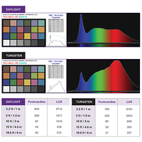 Picture of Litepanels Gemini 2x1 Soft LED Panel